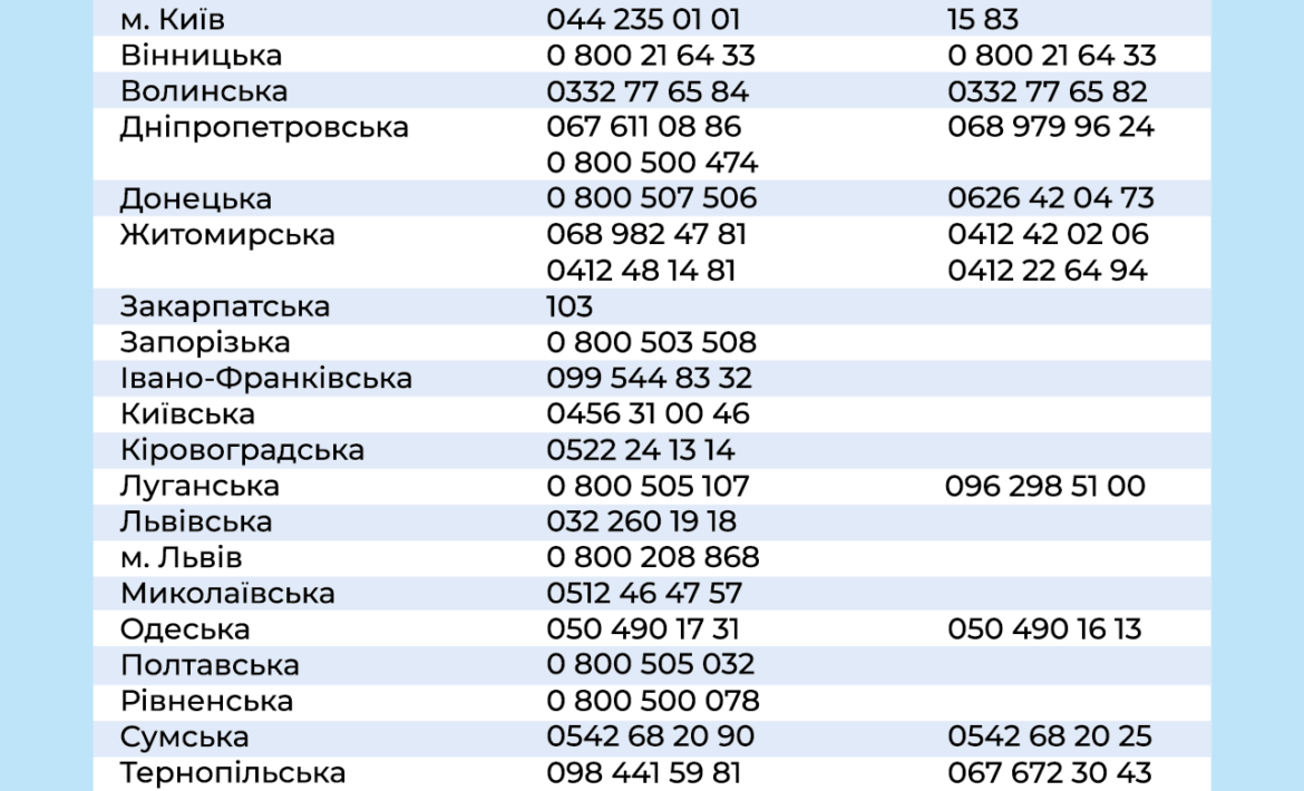 Телефони гарячої лінії COVID-19