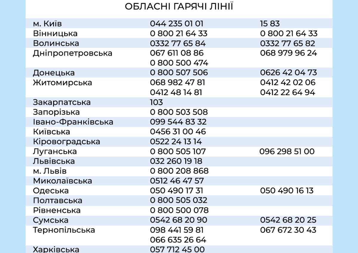 Телефони гарячої лінії COVID-19