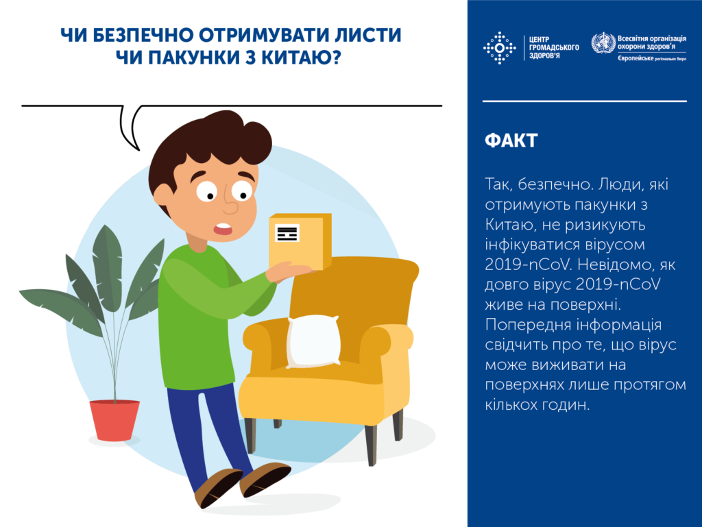 Новий коронавірус