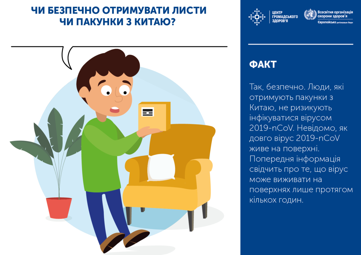 Новий коронавірус