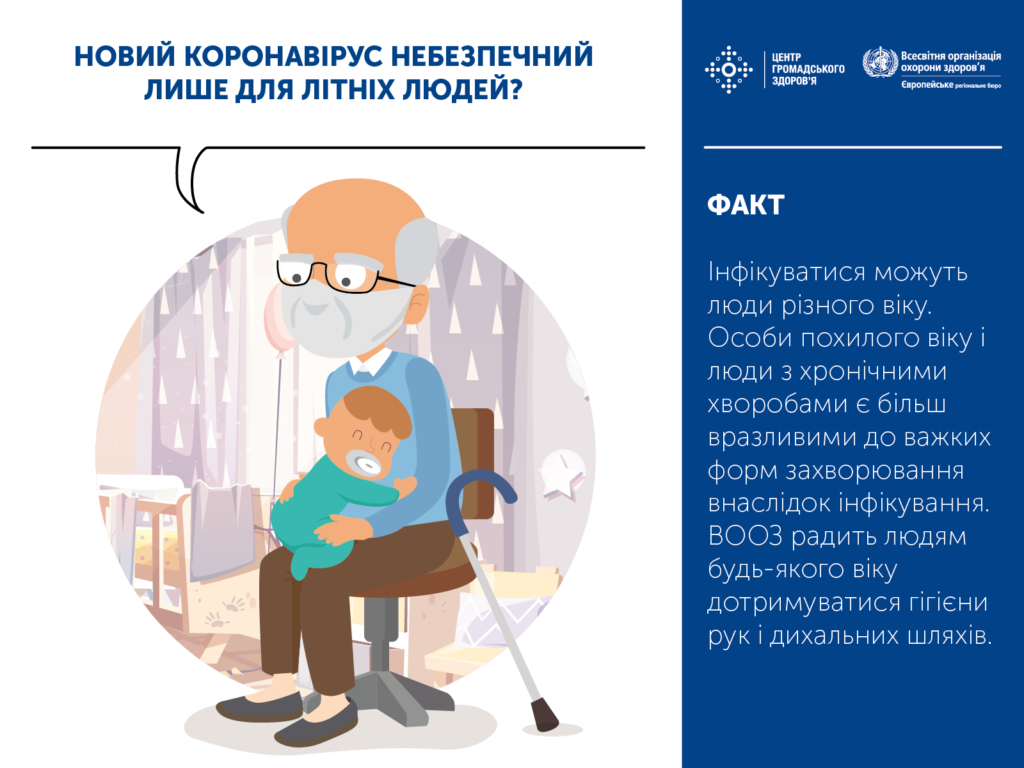 Новий коронавірус