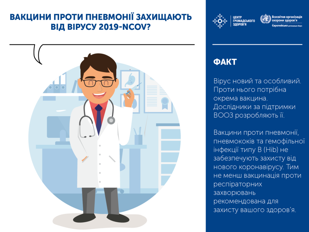 Новий коронавірус