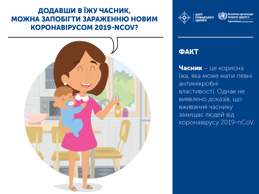 Новий коронавірус