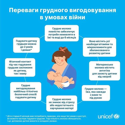 Переваги грудного вигодовування