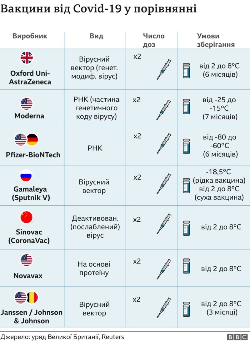 Запрошуємо на вакцинацію від Covid-19 для дорослих  вакциною Janssen