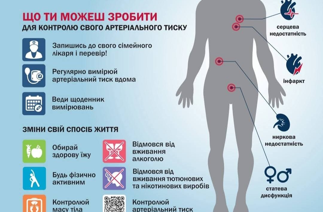 Артеріальна гіпертензія