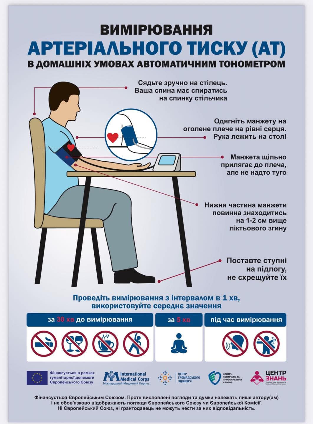 Артеріальна гіпертензія
