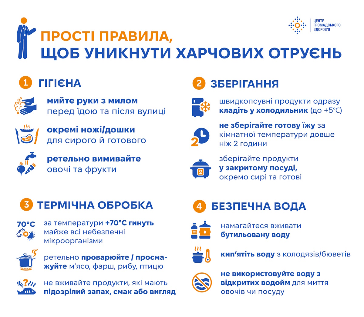 Тарілка здорового харчування